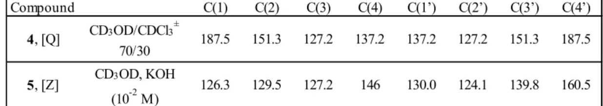 Table 5:  1 H NMR shifts (ppm) of proton on C(7) of 2a–e. 