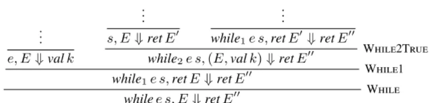 Figure 1: PBS reduction of a while loop