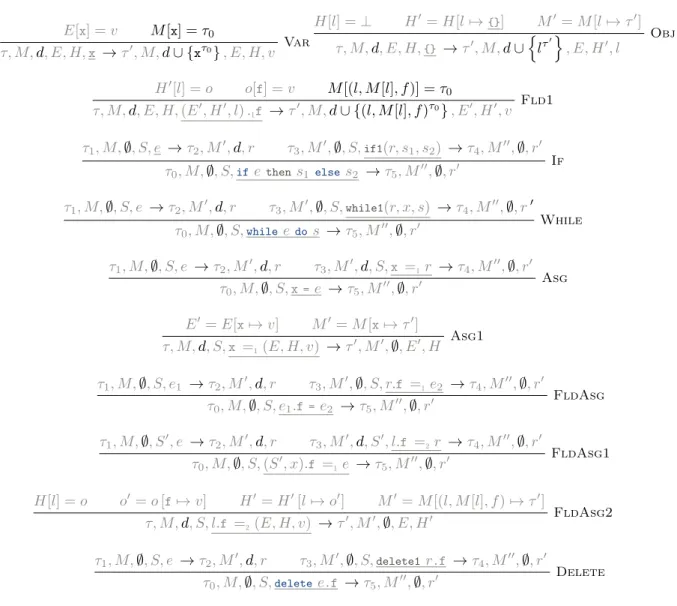 Figure 6: Rules for Dependencies Annotations