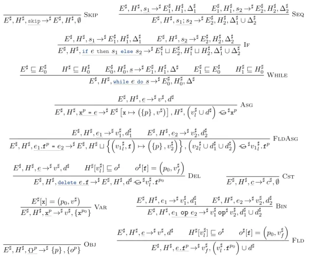 Figure 10: Rules for the Abstract Reduction Relation