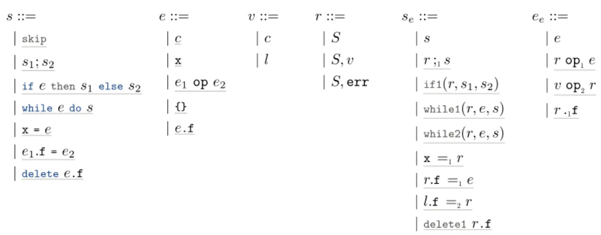 Figure 1: O’While Syntax, Values, Results, and Extended Syntax