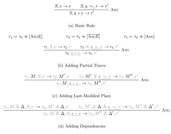 Figure 4: Instrumentation Steps for Asg