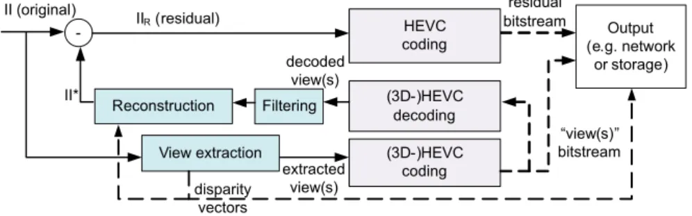Figure 3. Proposed scheme - encoder side.