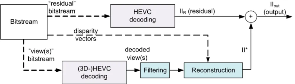 Figure 4. Proposed scheme - decoder side.