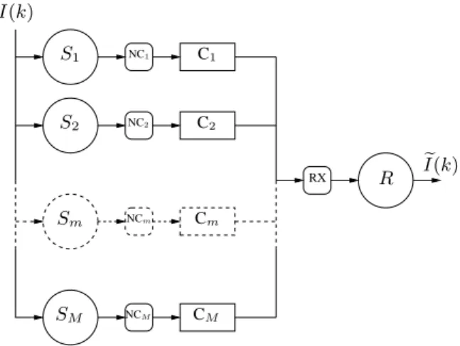 Table 1. QPs used in encoding the video sequences.
