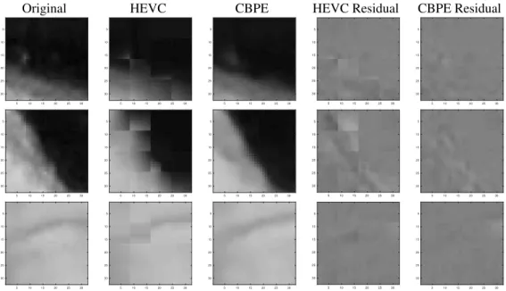 Fig. 3. Comparison of predicted patches by using HEVC prediction and proposed scheme prediction methods