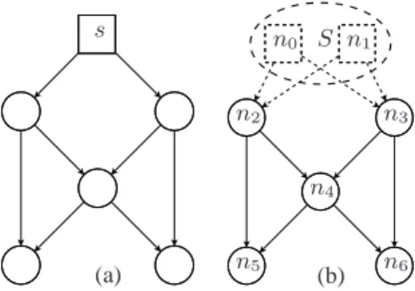 Figure 1. (a) Butterfly wireless network. (b) Equivalent network with virtual sources and node labelling.