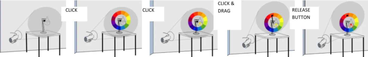 Figure 1: Concept of SuperVision.  
