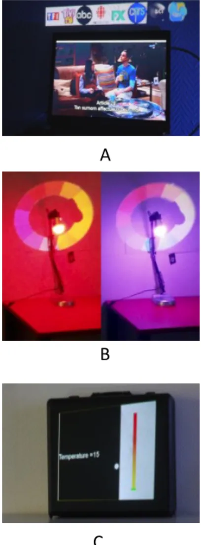 Figure 6: A) Display of TV channel logos  around the screen. B) Lamp control using  projected color-wheel