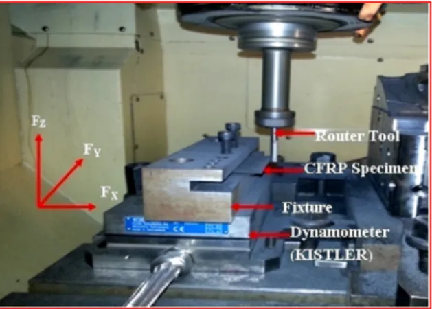 Figure 2. (a) Tool T1 (b) Tool T2 (c) Tool T3. 