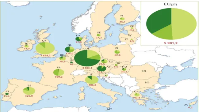 Figure I.2 :  Production d’énergie primaire de biogaz de l’Union européenne en 2007(en ktep)