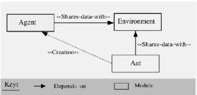 Figure 6. ADACOR holon repartition (Paulo Leitão &amp; Restivo, 2006) 