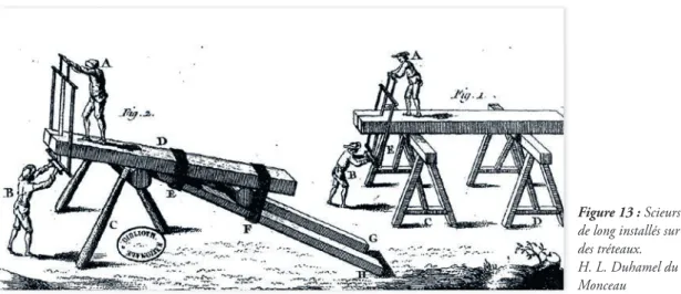 Figure 13 : Scieurs  de long installés sur  des tréteaux.  H. L. Duhamel du  Monceau Figure 14 : Grande  bonde - Enrochement  du portique.2.2 Le portique