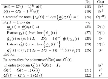 Table 2. Adaptive computation of the eigenvalues
