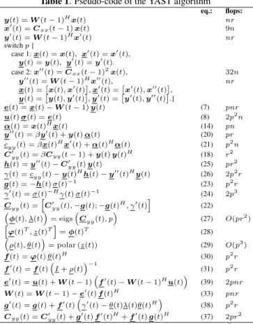 Table 1. Pseudo-code of the YAST algorithm