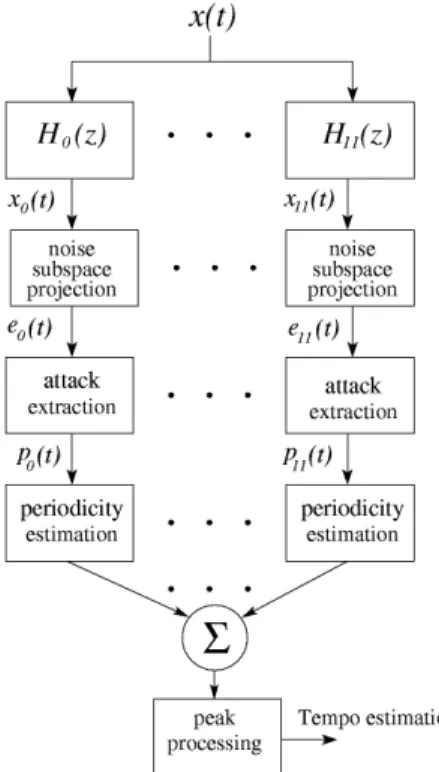 Figure 1: Overview of the system.