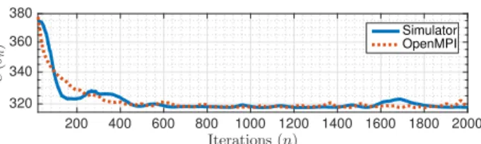 Figure 1. The comparison of the simulated and the real implemen- implemen-tation of as-L-BFGS with W = 40 workers.