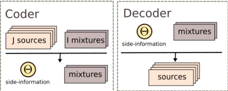 Fig. 1. High-level ISS/SAOC scheme