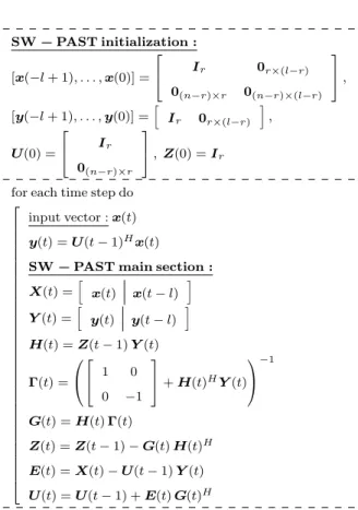 Table 1. Sliding Window PAST Algorithm