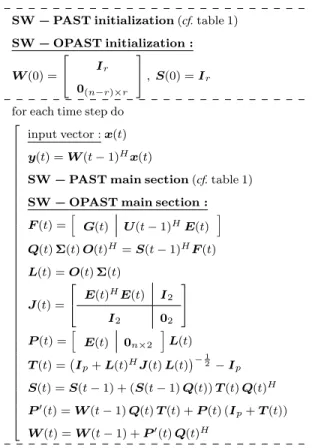 Table 2. Sliding Window orthonormal PAST algorithm