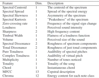 Table 1. Features used by the training systems.