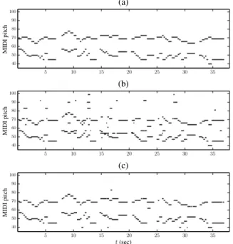 Table 1. Multi-pitch detection results for the single- single-instrument system using the MAPS database.