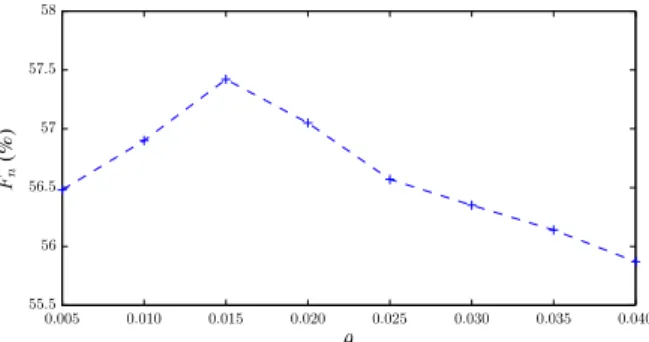 Table 2. Multi-pitch detection and instrument assign- assign-ment results for the multiple-instruassign-ment system using the Bach10 dataset.