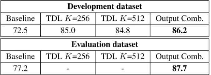 Table 2: Accuracy scores obtained by combining the outputs of different occurrences of nonnegative TDL compared to the  base-line and the individual nonnegative TDL on two different dictionary sizes.