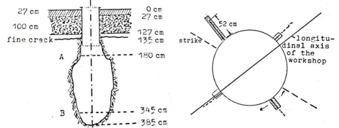 Figure 2. Fracture development in a small cavern leached out below a mine drift (Dreyer, 1977)