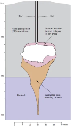 Figure 3. Kiel Cavern, Germany  (British Geological Survey, 2008). 