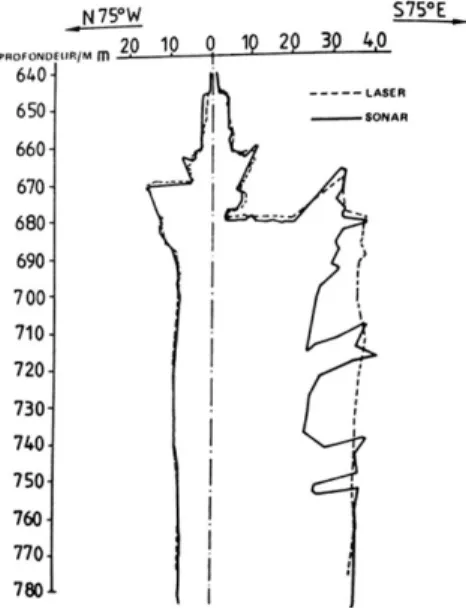 Figure 6. Huntorf Cavern: Comparison between a 1976 sonar survey (cavern filled with brine) and a 1980  sonar survey (cavern filled with gas) (Quast, 1983)