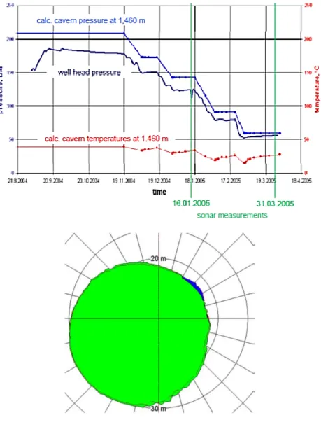Figure 7. Horizontal cross-sections at a 1460-m depth. Two sonar surveys were performed on January 16,  2005 and March 31, 2005, over which time the cavern pressure dropped from 14 MPa to 6 MPa