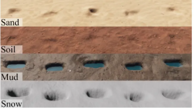 Figure 4: Footprints on different terrains.