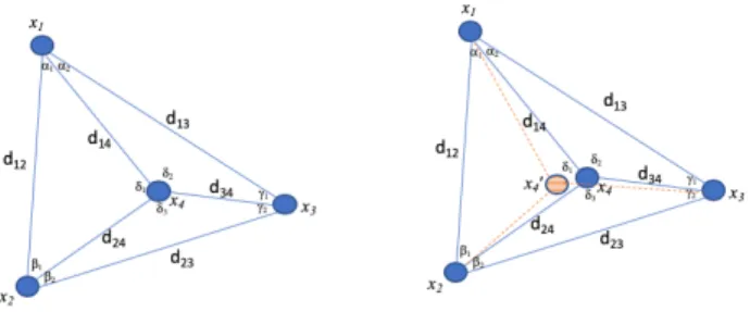 Fig. 1. Sensor geometric relationship.
