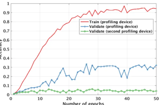 Fig. 10: Multilayer perceptron with 600 features (MLP2) over all scenarios, 10 000 measurements.