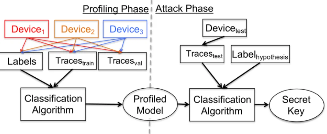 Fig. 12: Illustration of the proposed MDM. Observe a clear separation between training/validation devices and a device under attack, cf