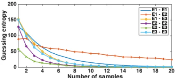 Fig. 14: Portability of Electromagnetic Probe Placement.