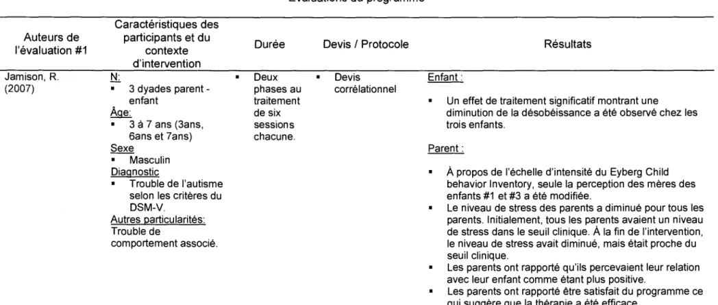 Tableau 2.  Évaluations du  programme  PCIT  Auteurs de  l'évaluation #1  Jamison,  R