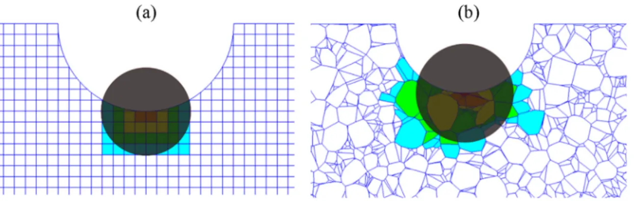 Fig. 18. Eﬀective areas of critical radius method and neighbor layer method in diﬀerent studied microstructures: (a) uniform distributed grains and (b) log-normal distributed grains.