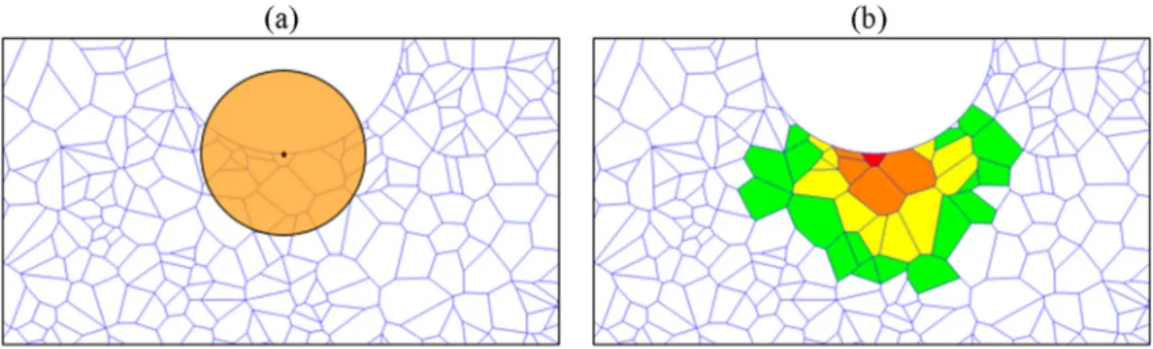 Fig. 6. FE models containing semi-circular defects with radii of 5,15,30,60,120,200 µm respectively.
