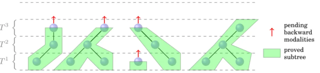 Fig. 7. Algorithm’s principle: progressive bottom-up reasoning.