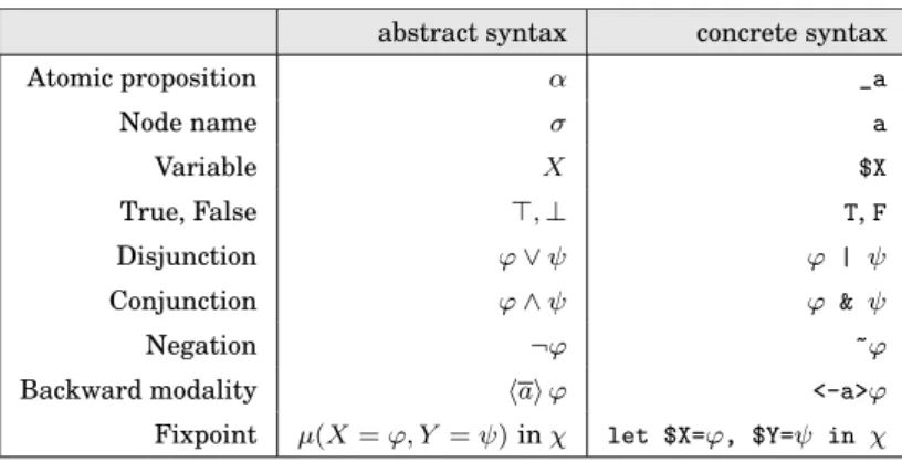 Table I. Concrete syntax used in the online solver