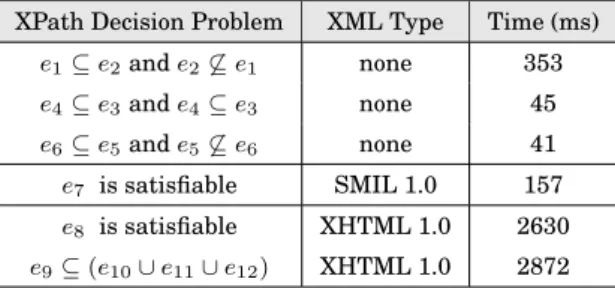 Fig. 8. XPath Expressions Used in Experiments.