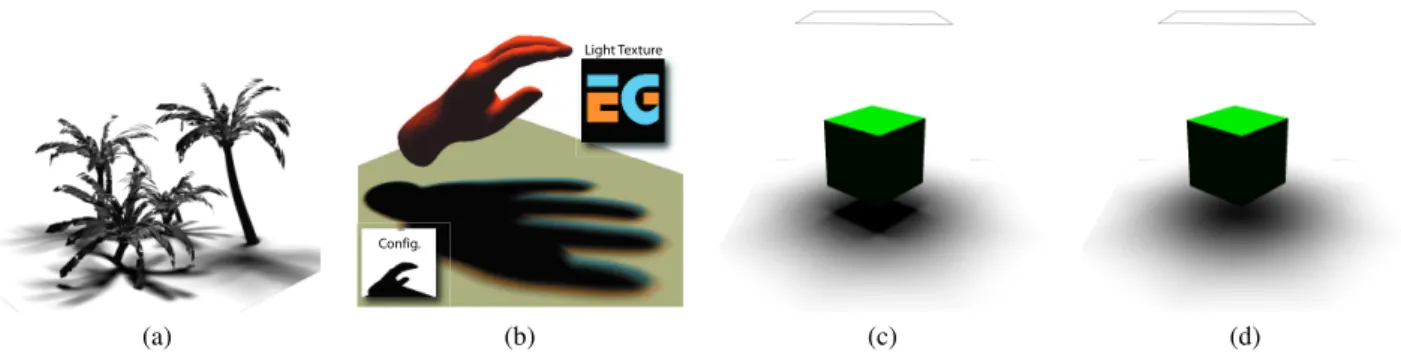 Figure 6: (a) An example of shadows using our method (b)Soft shadows caused by a textured light source, using 2 different colors