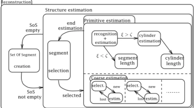 Fig. 10. Hierarchical parallel automaton for the application.