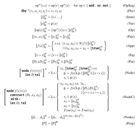 Fig. 13 Trace semantics of the BZR language.