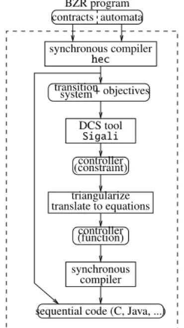 Fig. 16 BZR compilation process.