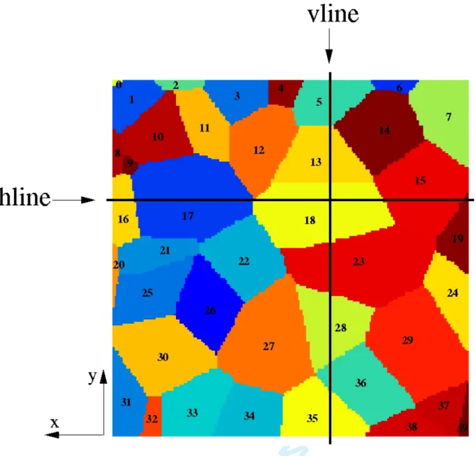 Fig. 1. Reference surface z = 0 which is prescribed for the construction of polycrystalline aggregates