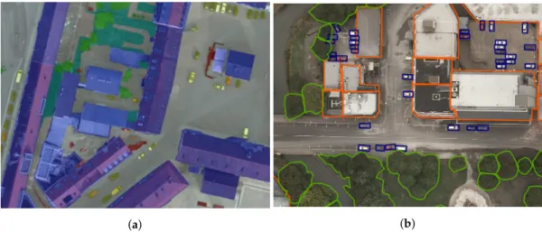 Figure 4. Excerpts from the datasets used for vehicle analysis. (a) ISPRS Potsdam dataset (RGB);