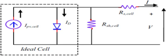 Fig. 5 shows the components and their connections of the  isolated microgrid considered in this paper